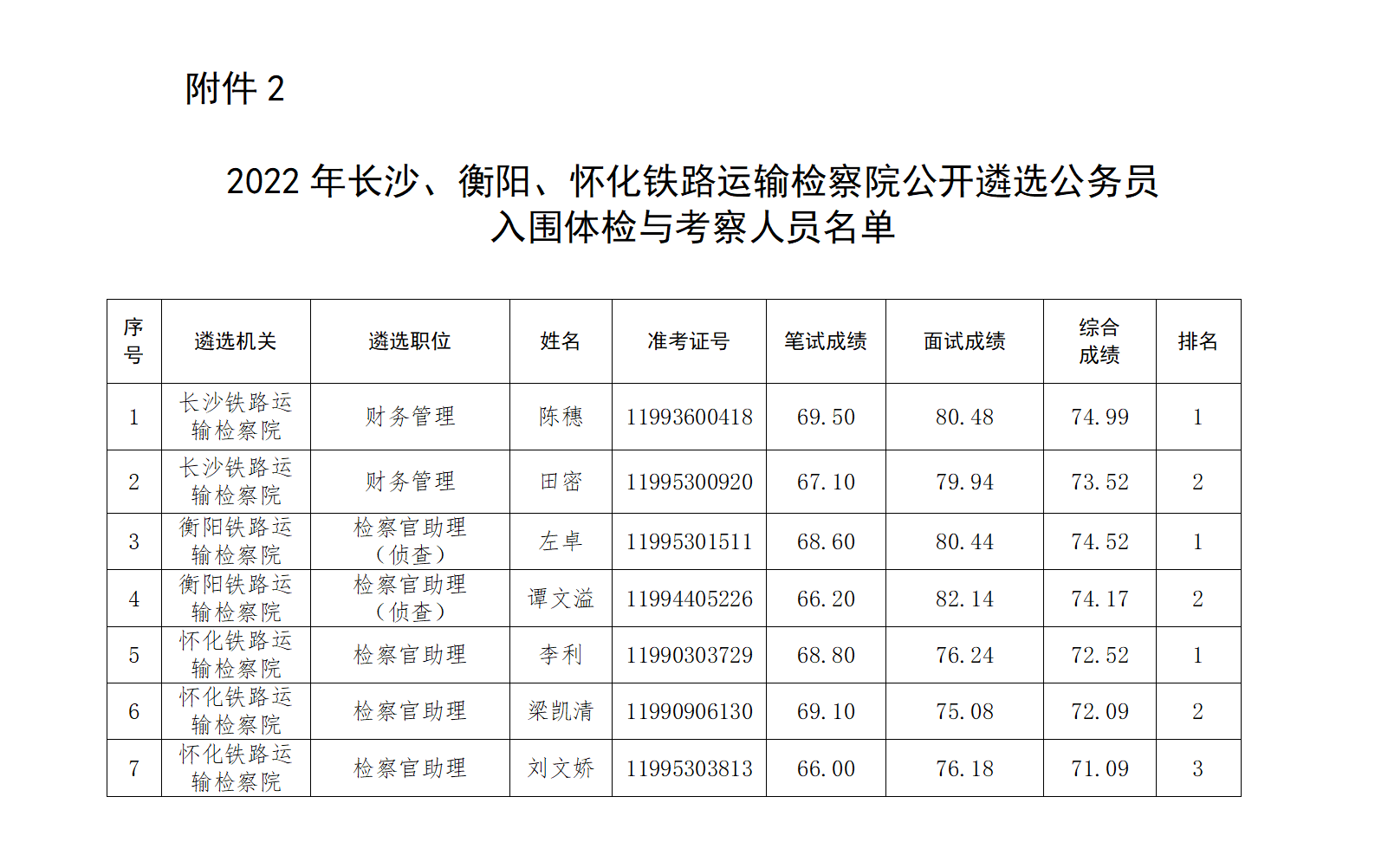 怀化市市人民检察院招聘启事