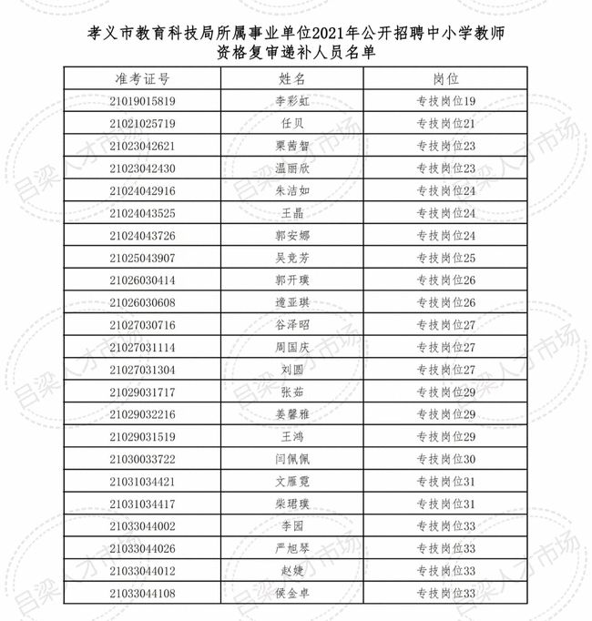 孝义市科技局招聘信息发布与就业市场趋势解析