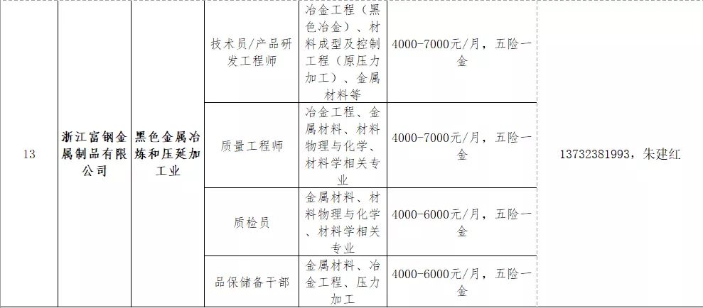 蒲江县最新招聘信息全面解析