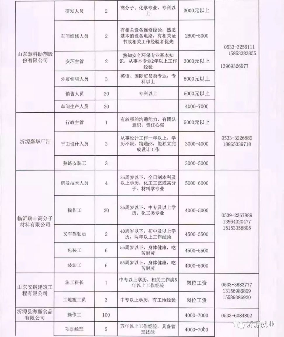 丽水市企业调查队最新招聘启事