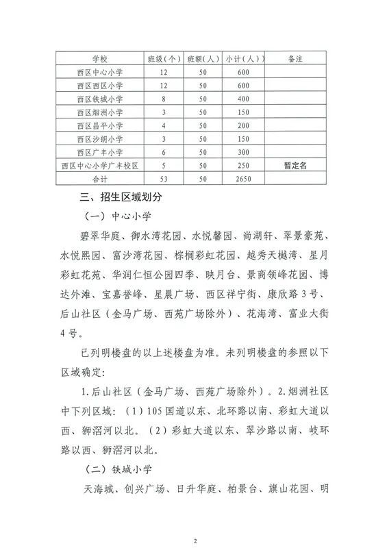 国营华山农场全新发展规划展望