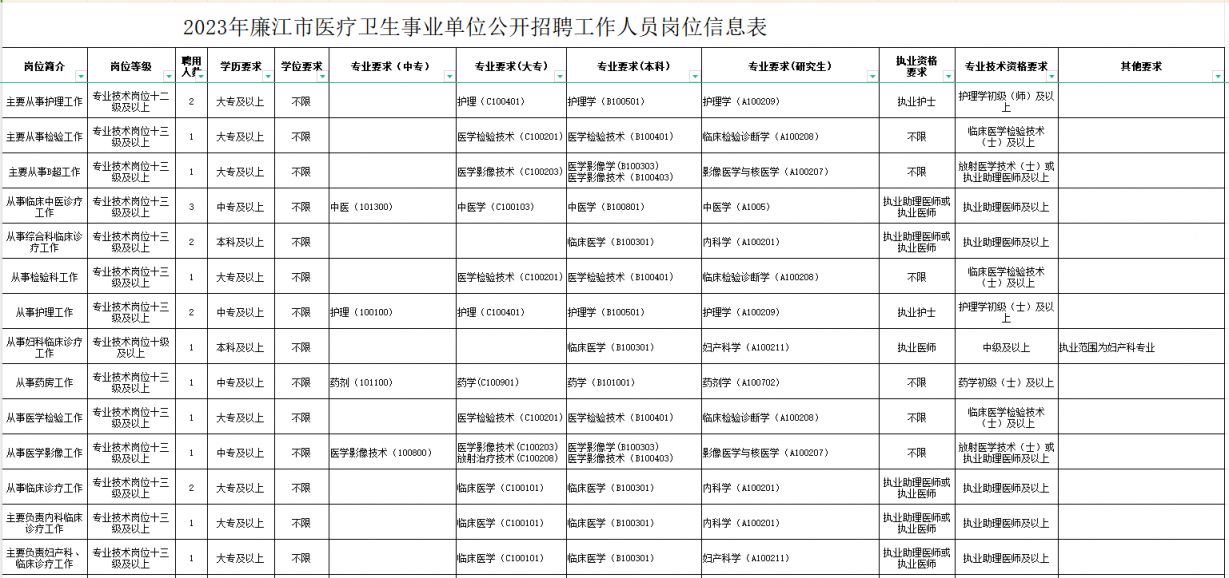 温泉县康复事业单位招聘最新信息及内容探讨