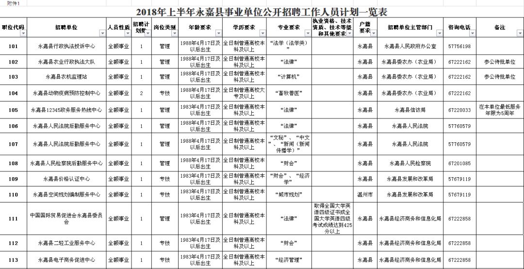 宁安市公路维护监理事业单位最新招聘概览