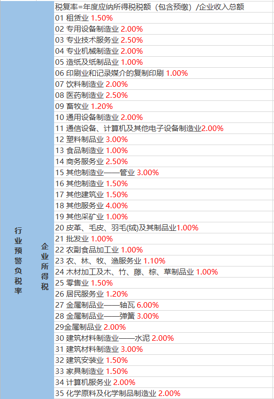 大成桥乡最新天气预报概览