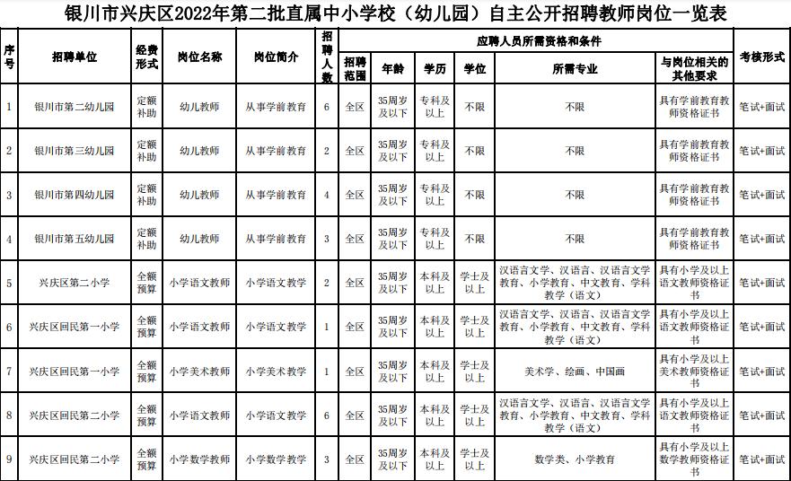 兴庆区发展和改革局最新招聘概览