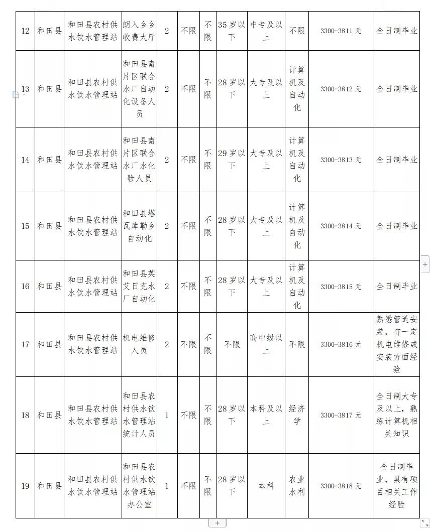 运河区水利局最新招聘启事概览