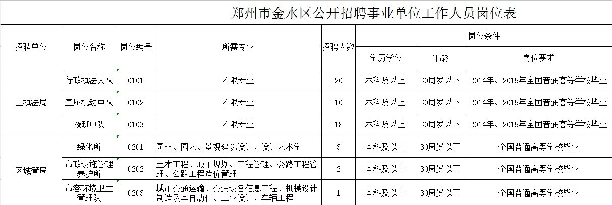 郑州市人事局最新招聘信息全面解析