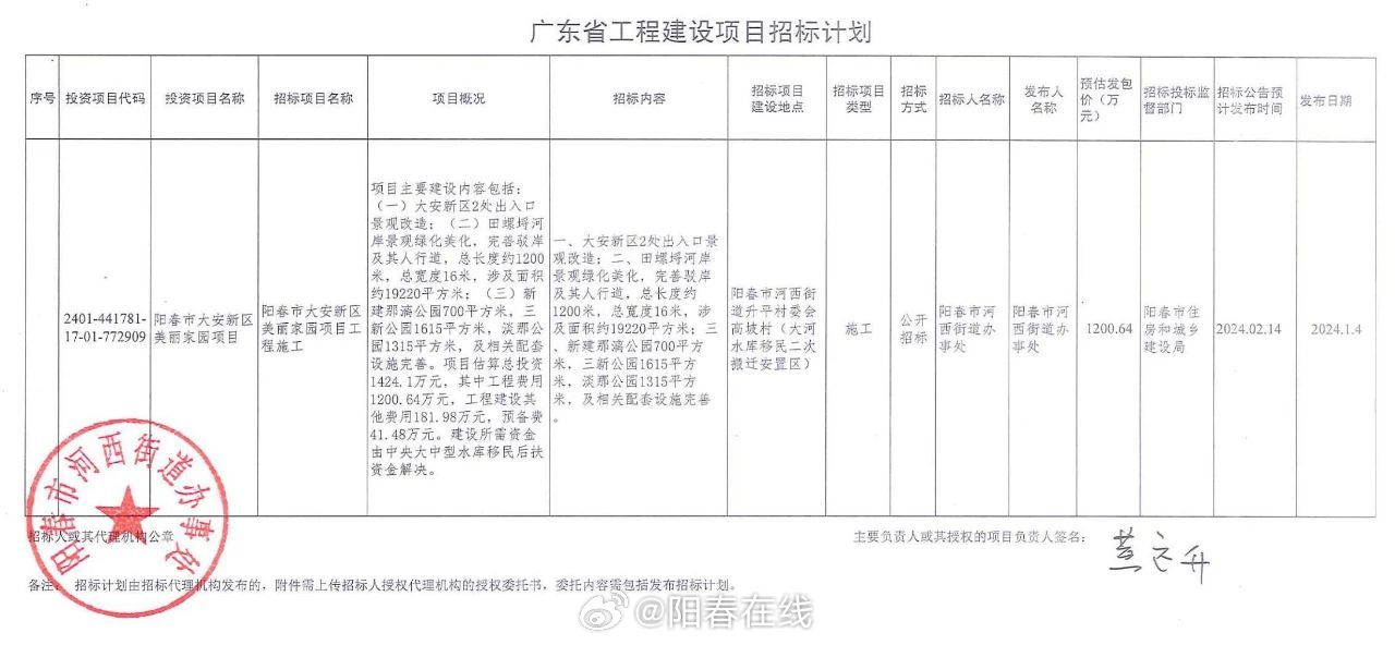 阳春市自然资源和规划局新项目，推动城市可持续发展与生态保护协同并进