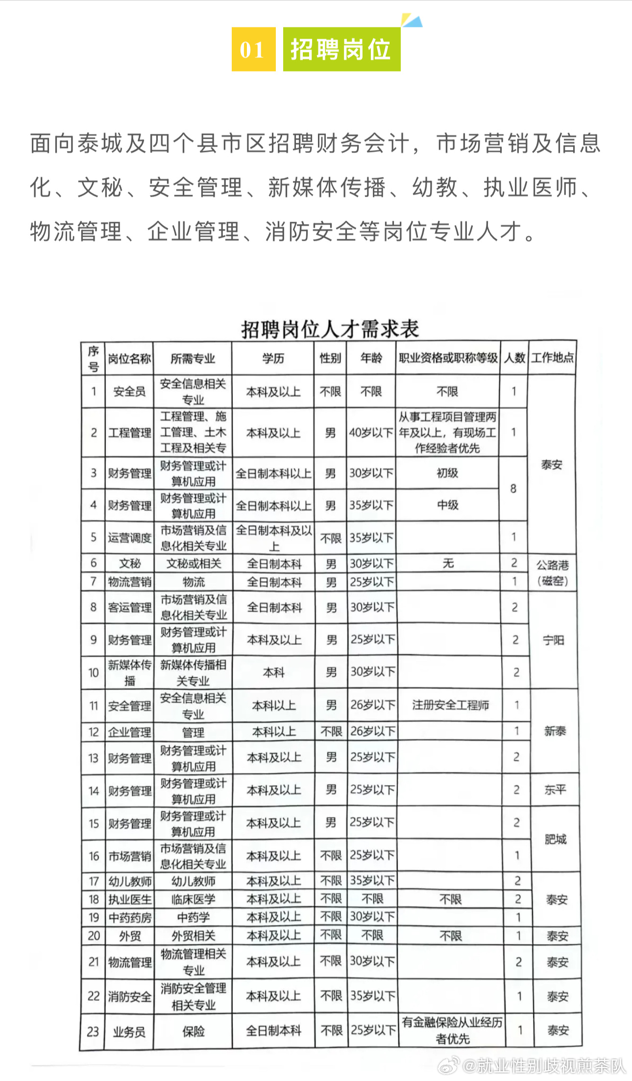 申扎县自然资源和规划局招聘新信息全解析