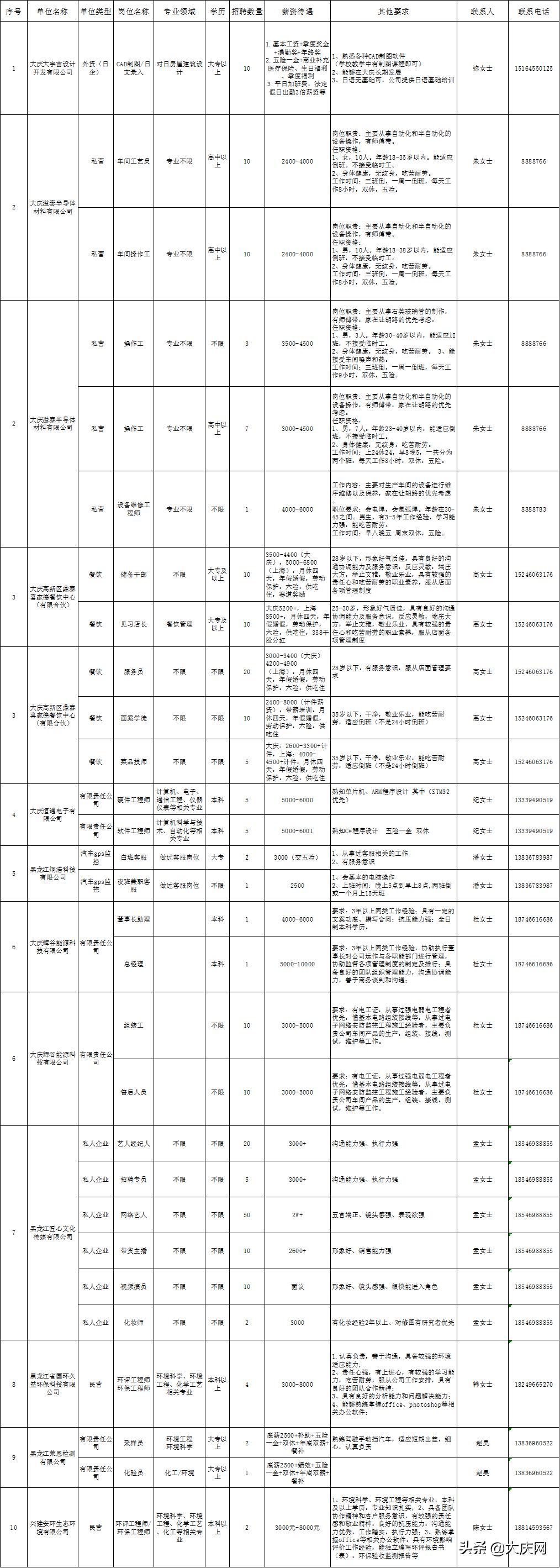 大庆市劳动和社会保障局最新招聘信息概览与解析