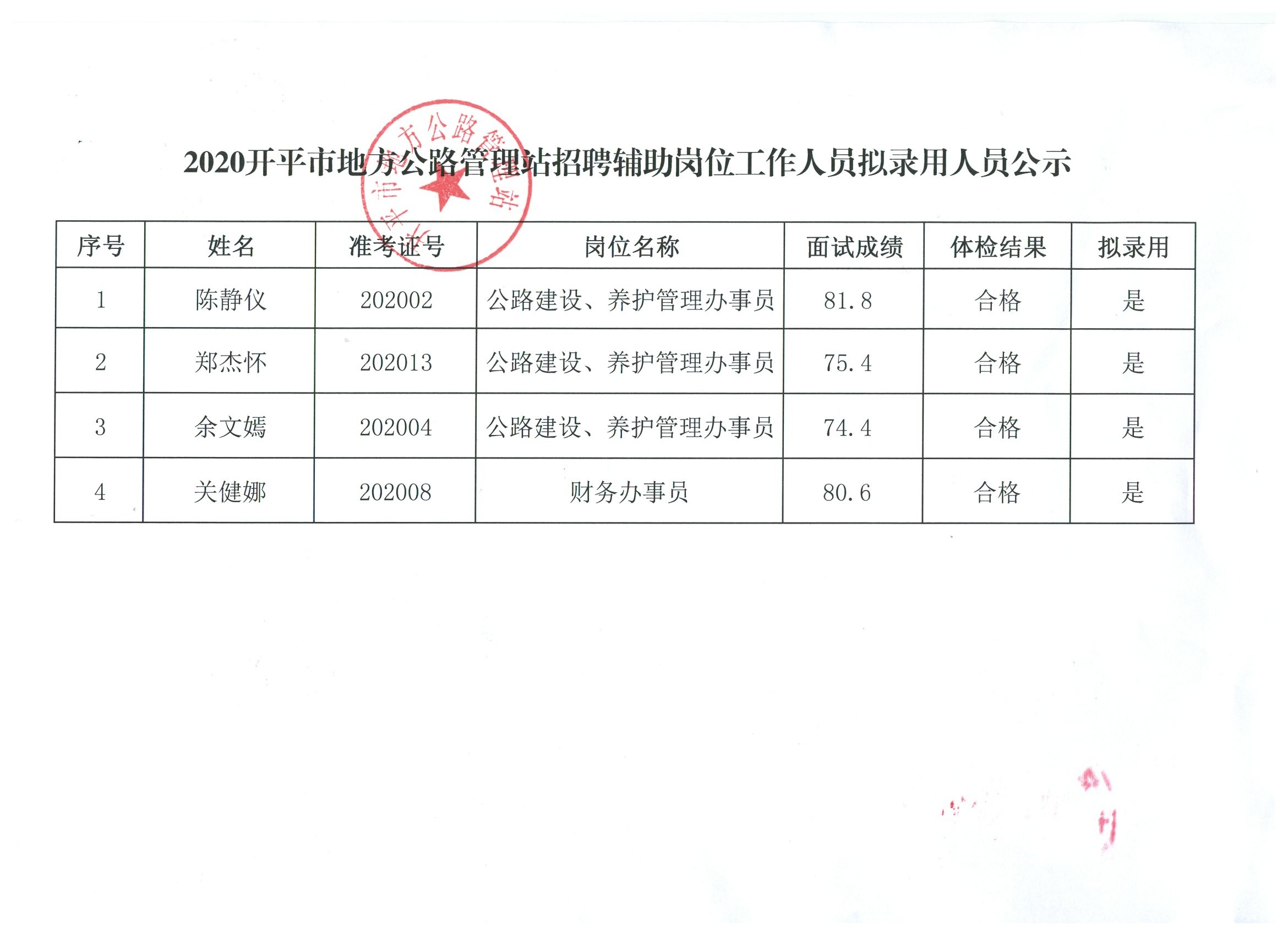 阿拉善左旗公路维护监理事业单位领导最新介绍