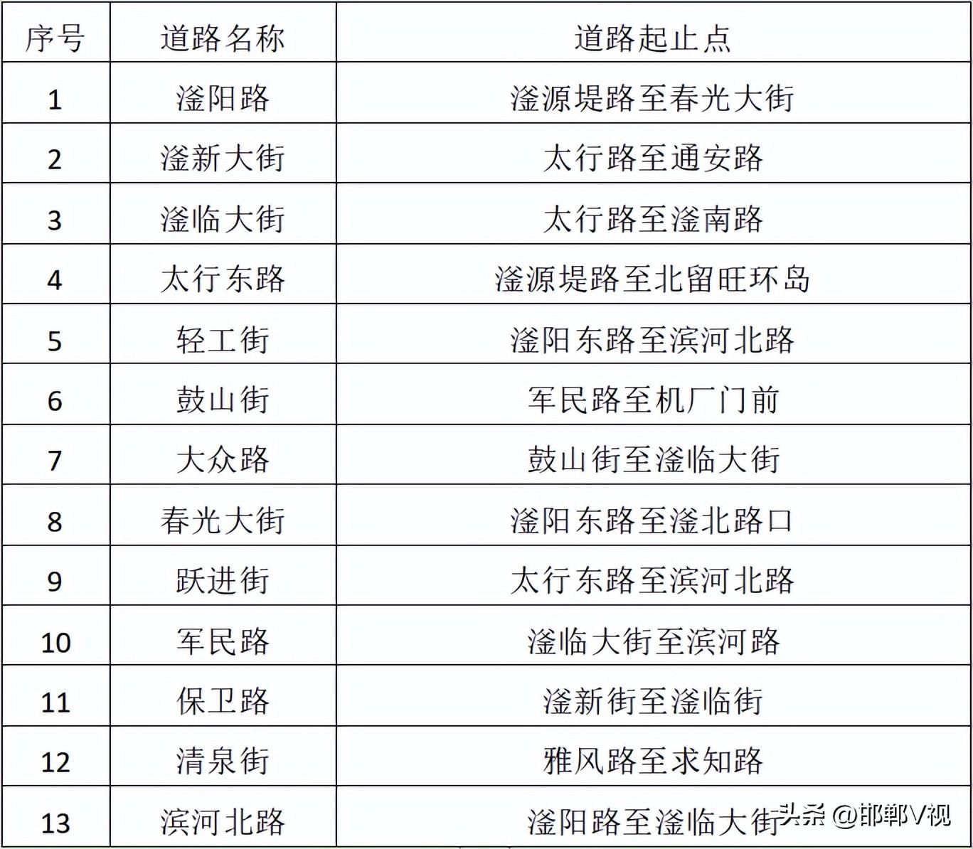 峰峰镇最新交通新闻发布