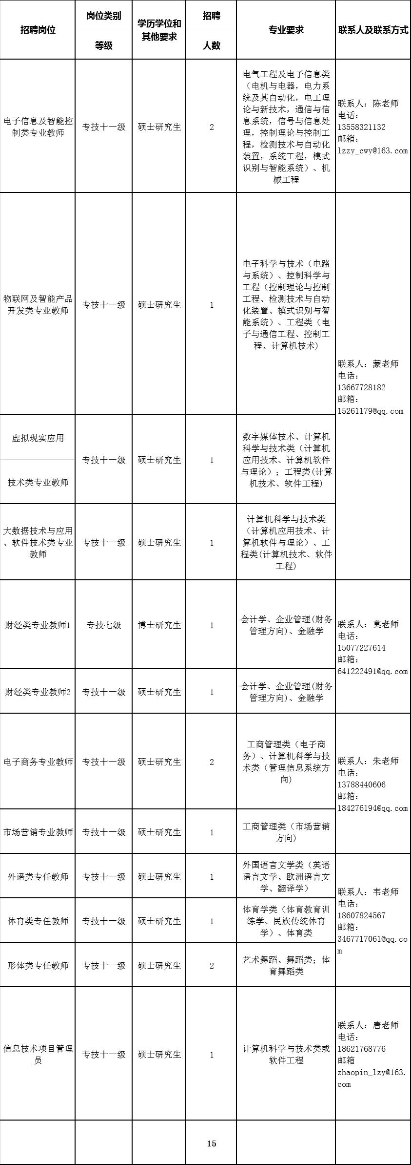 融水苗族自治县文化局招聘信息与动态更新