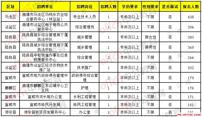 西吉县级托养福利事业单位招聘启事全新发布