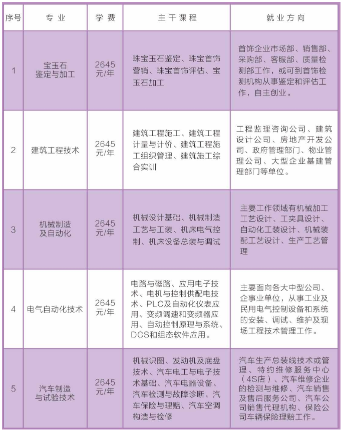 阿城区成人教育事业单位招聘最新信息详解