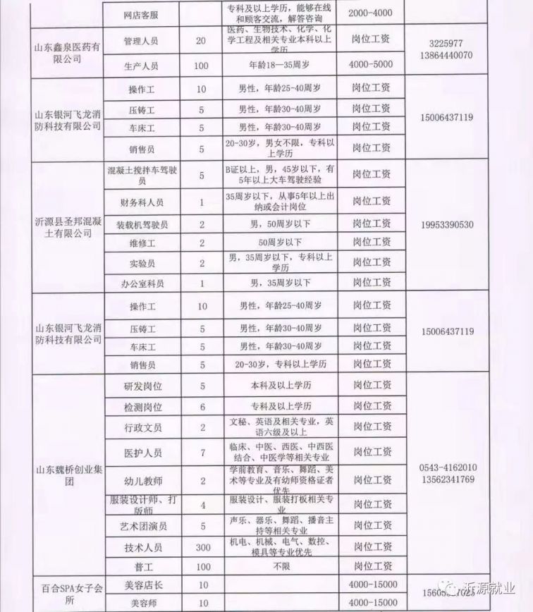 临淮镇最新招聘信息全面解析