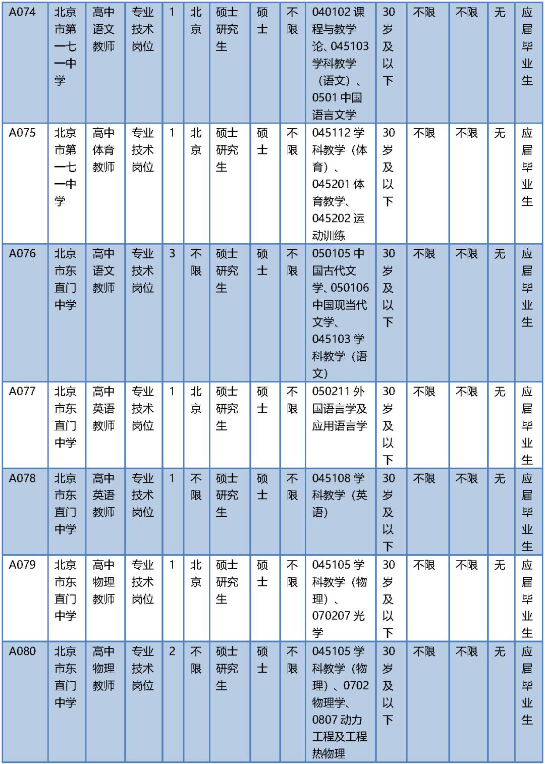 东城镇最新招聘信息全面解析