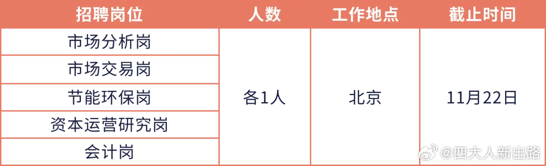 金家庄区统计局最新招聘信息与详情概览