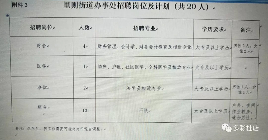 好升街道最新招聘信息汇总