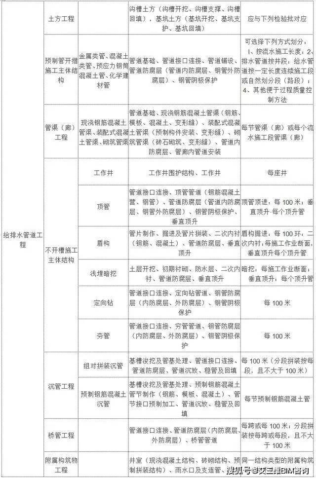 宜章县成人教育事业单位最新项目研究概况