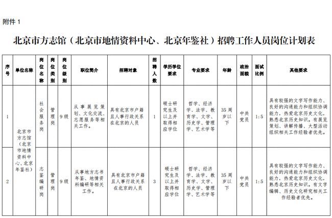 襄樊市地方志编撰办公室最新招聘概述及细节详解