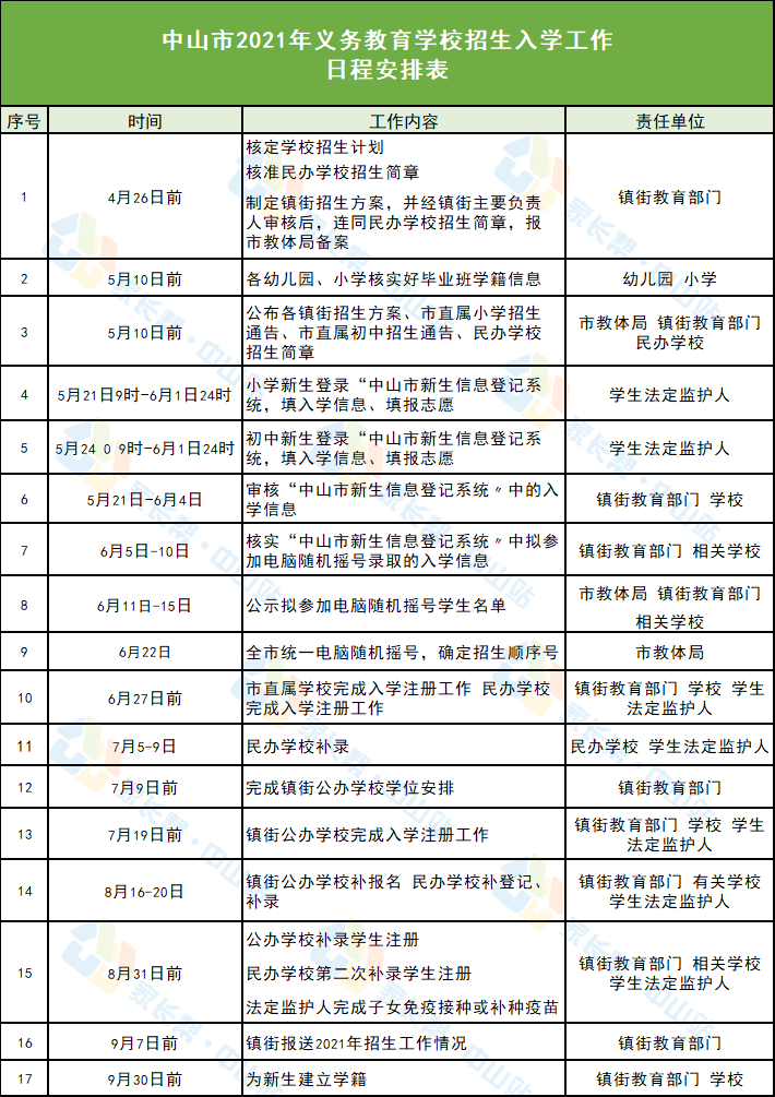 甘南藏族自治州市交通局最新招聘启事