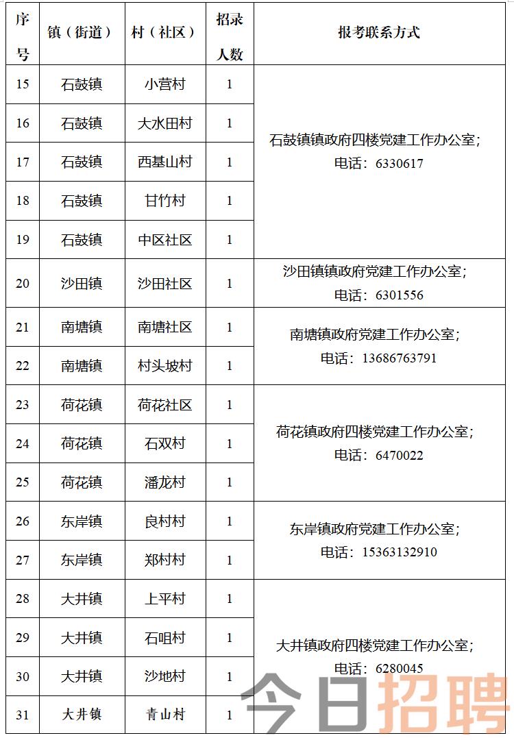 白集寨村民委员会招聘启事