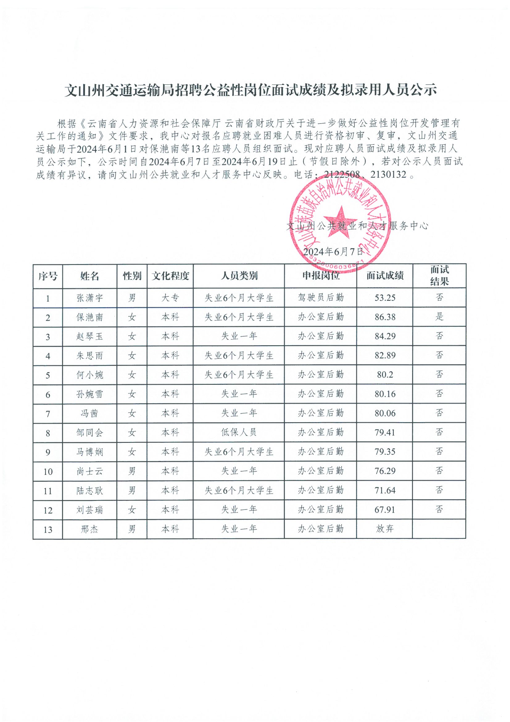 头屯河区公路运输管理事业单位招聘详解及最新职位信息