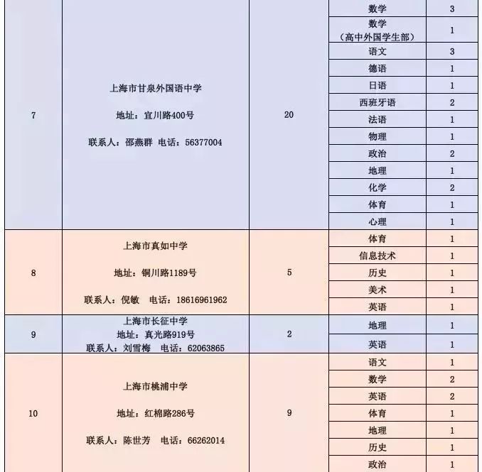 郯城县级公路维护监理事业单位招聘启事详解