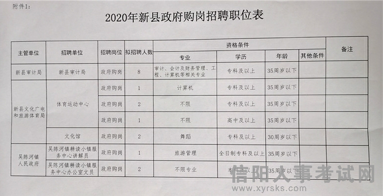 随州市财政局最新招聘信息全面解析