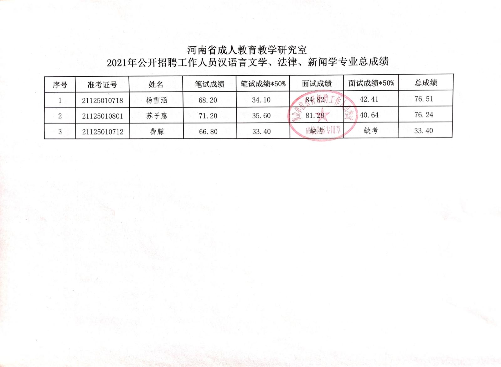 龙亭区成人教育事业单位招聘启事概览