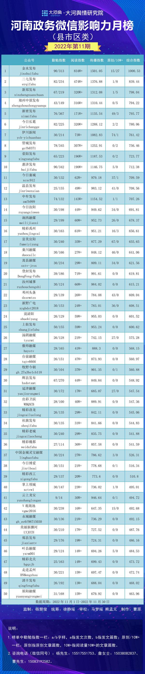 惠民新动态，了解关于济区数据和政务服务局新任领导团队