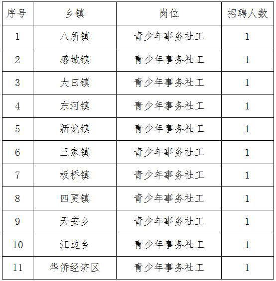 黑河市共青团市委招聘信息概览，探索职业发展新机遇