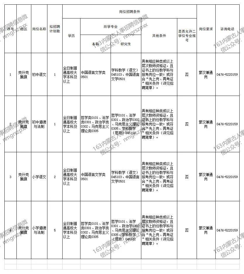 满洲里市康复事业单位招聘启事全新发布