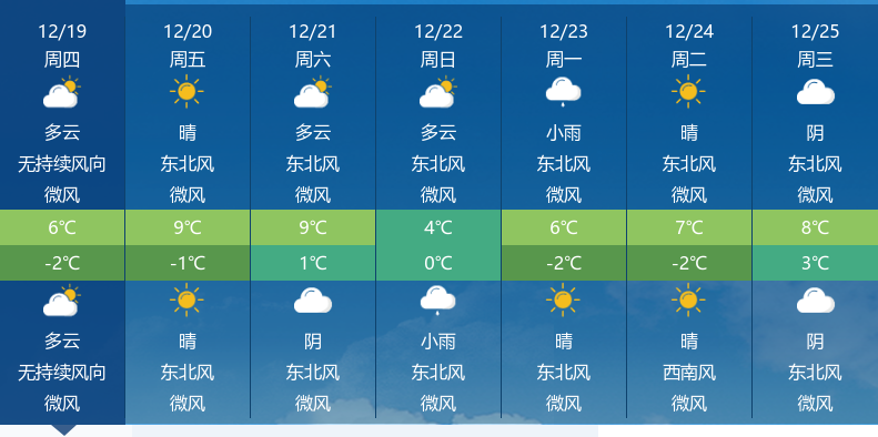 湖北省天门市最新天气预报通知