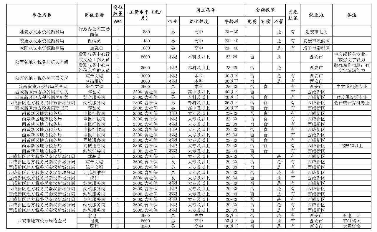 芦山县县级托养福利事业单位项目最新进展概况