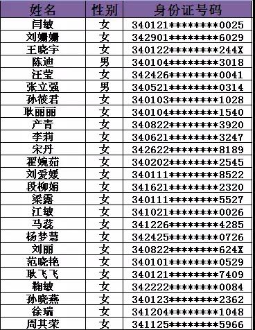 哈尔滨市地方税务局最新招聘公告详解