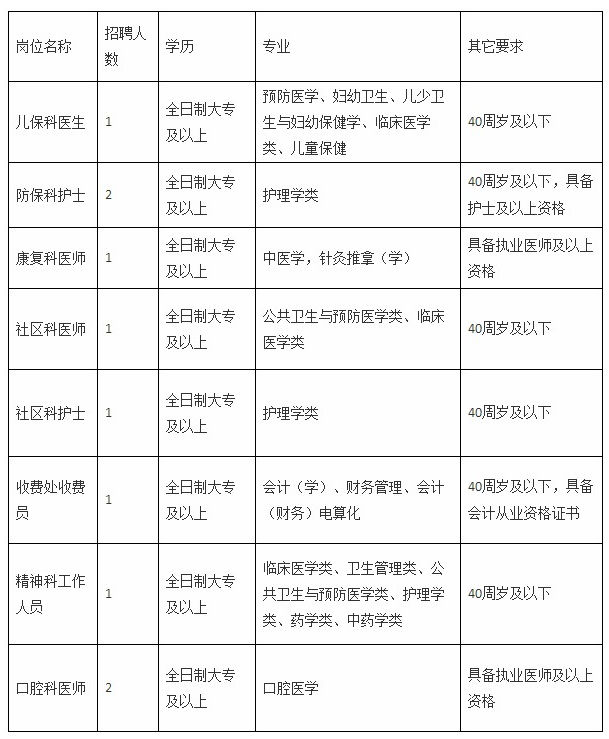 洪山区卫生健康局最新招聘信息全面发布，职位空缺等你来挑战！