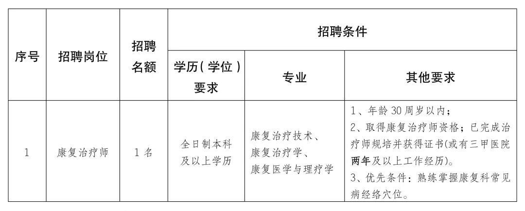 中阳县康复事业单位发展规划展望