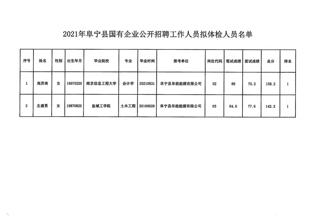 宁阳县发展和改革局最新招聘信息全面解析