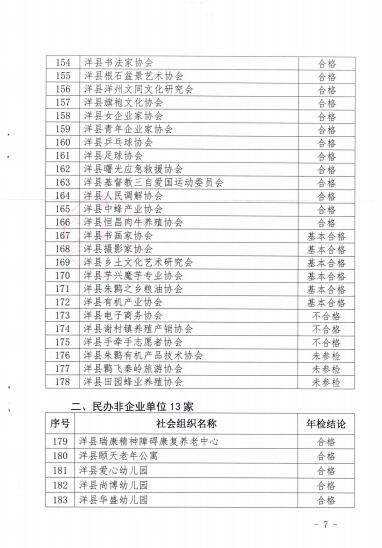 洋县民政局最新招聘信息全面解析