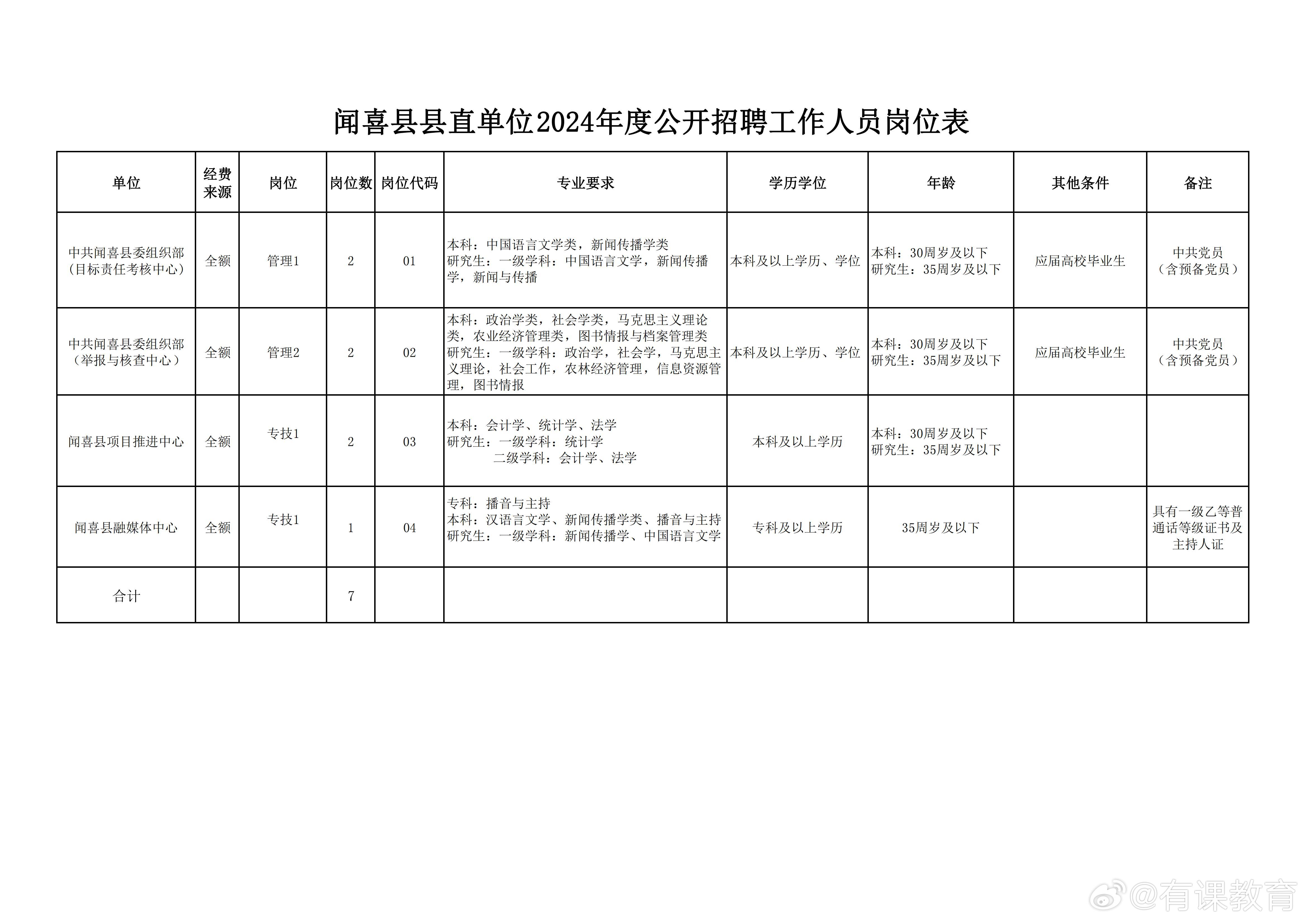 颍泉区数据和政务服务局招聘公告详解