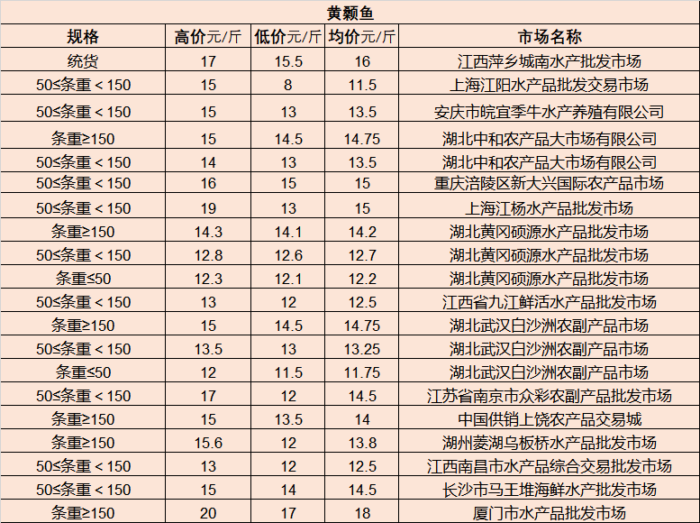 滩子场村委会最新招聘信息汇总