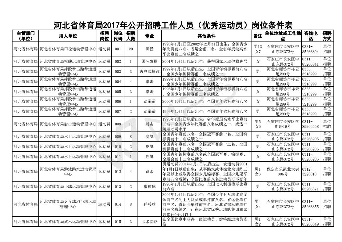 崇礼县体育局最新招聘信息全面解析