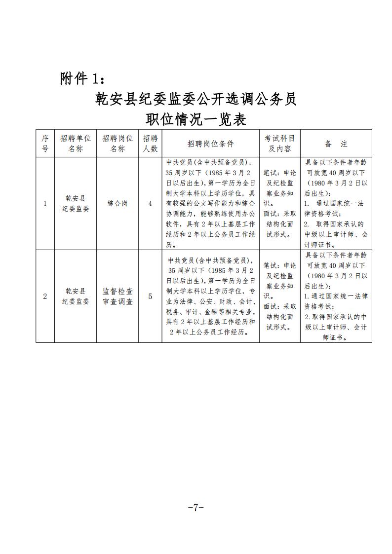 乾安县人民政府办公室最新招聘公告概览