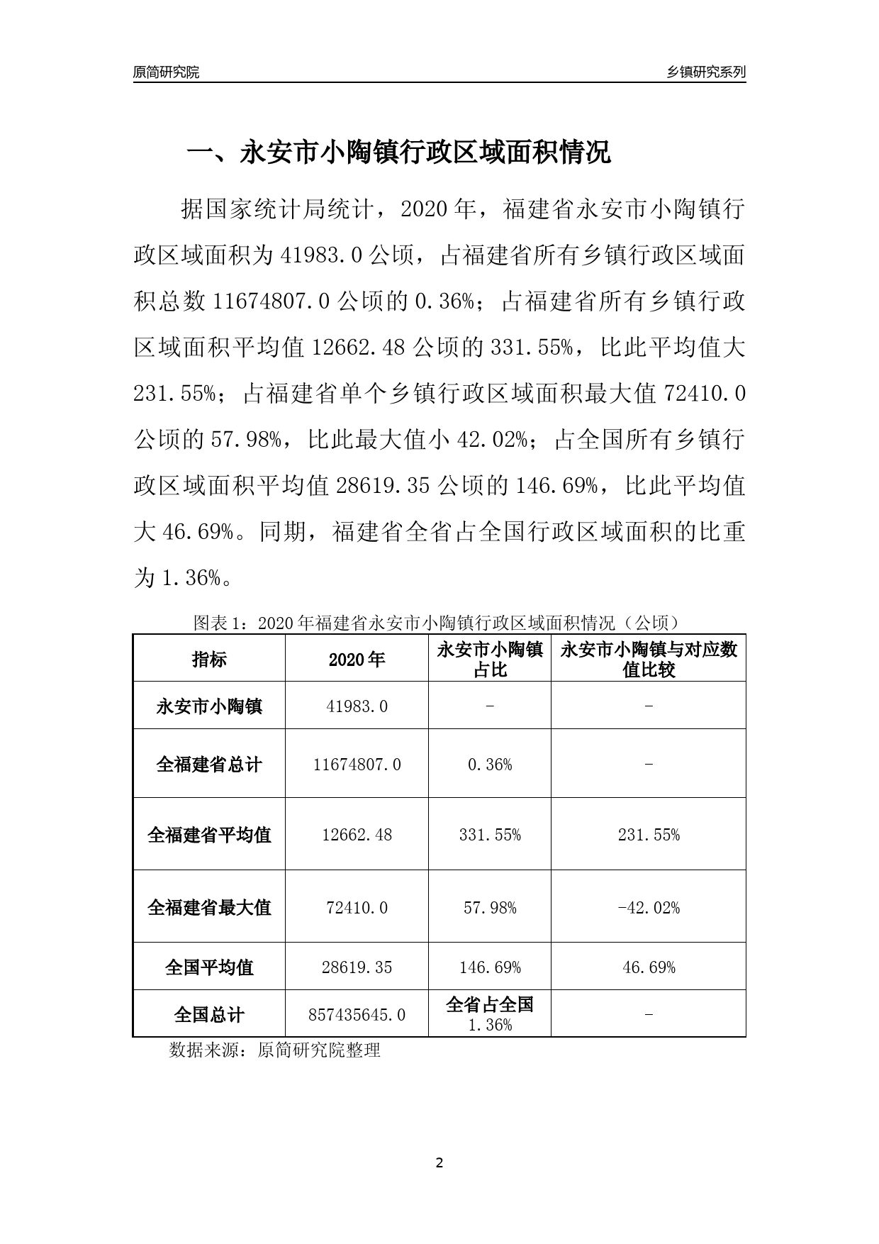 联盟霸赛场