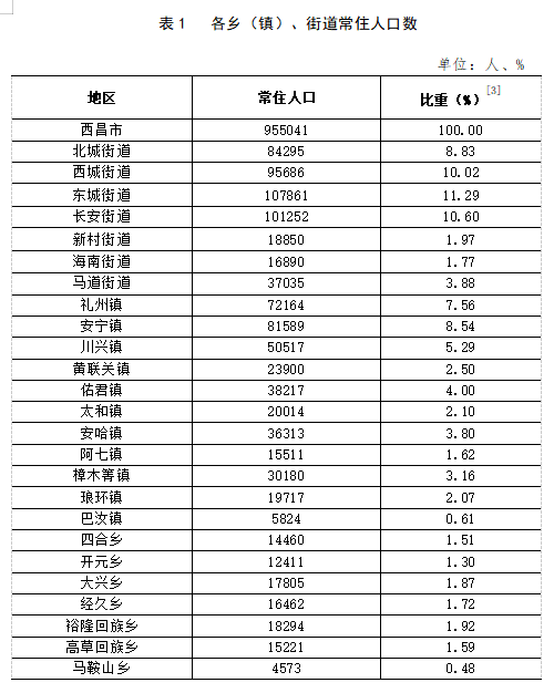 长兴街道办交通新闻更新