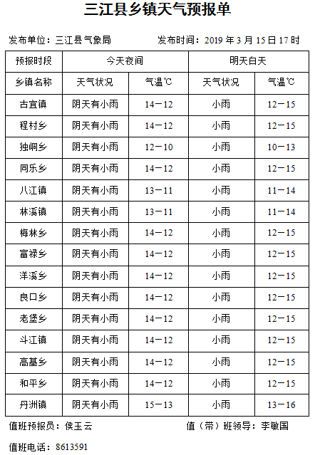 三江街道天气预报最新详解