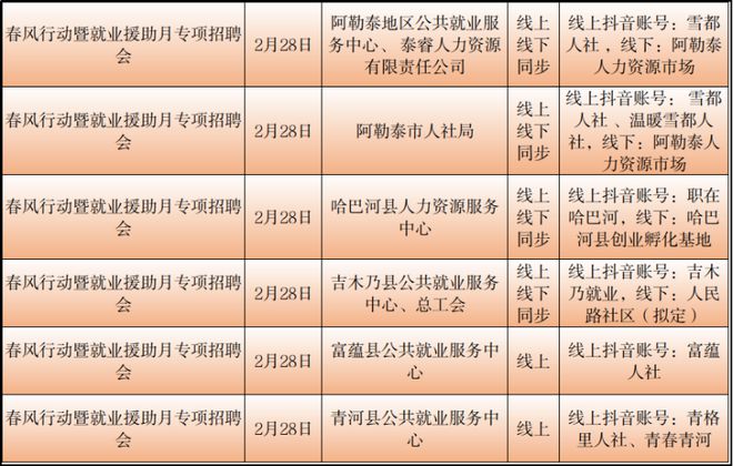 霍城县人力资源和社会保障局最新招聘信息全面解析