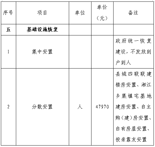 巴里坤哈萨克自治县殡葬事业单位项目进展与前景展望